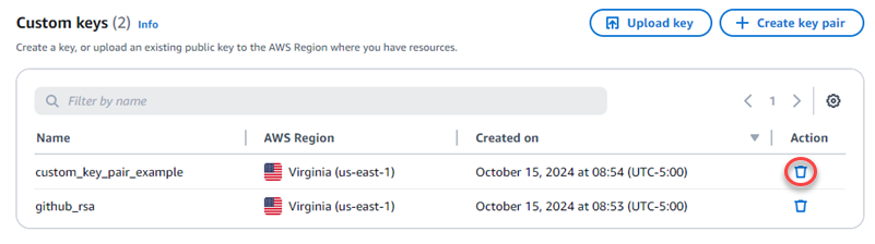 カスタムキーの削除アイコン