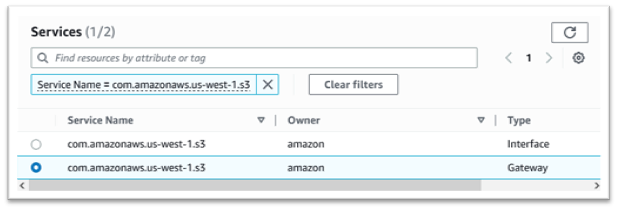 Amazon S3 ゲートウェイサービスが選択された [サービス]。