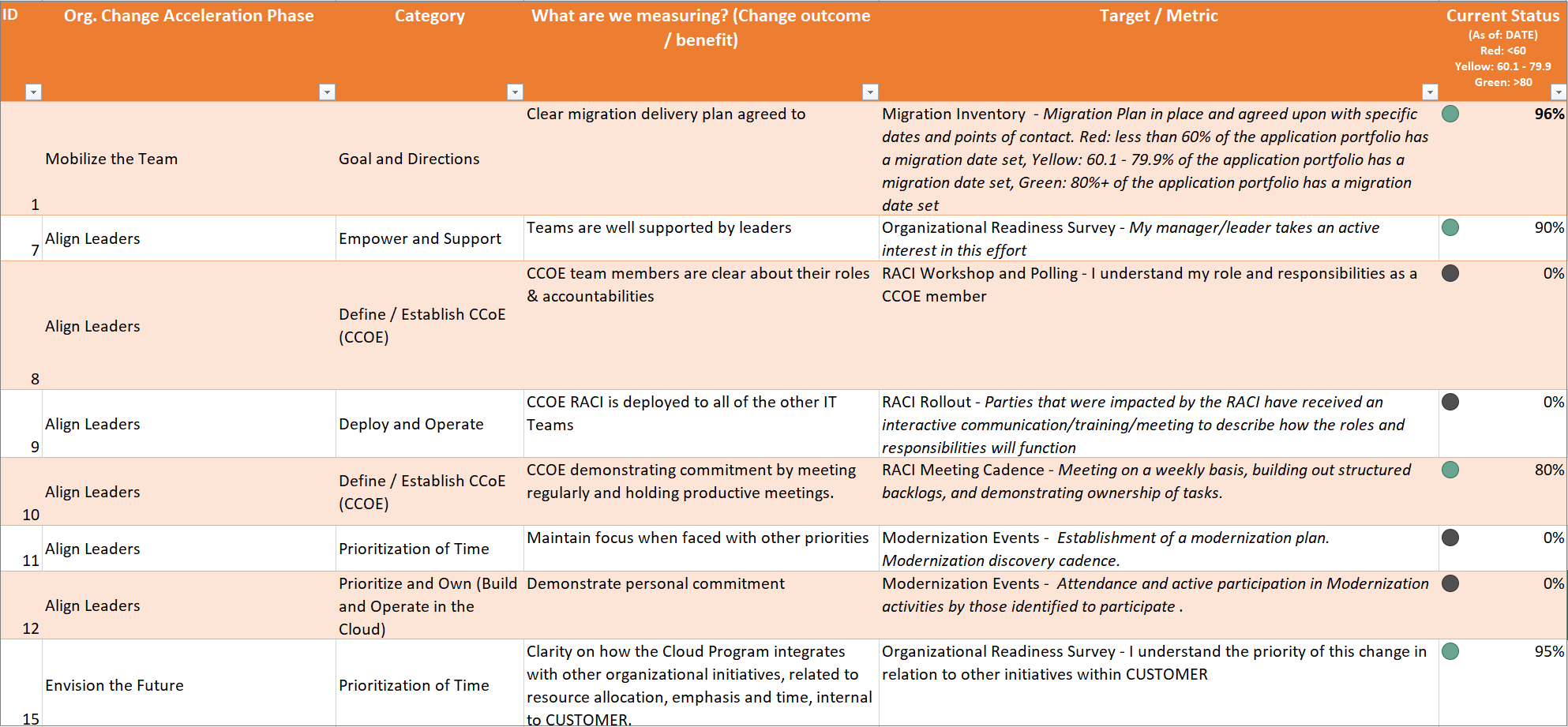 「" change adoption metrics scorecard」の例。