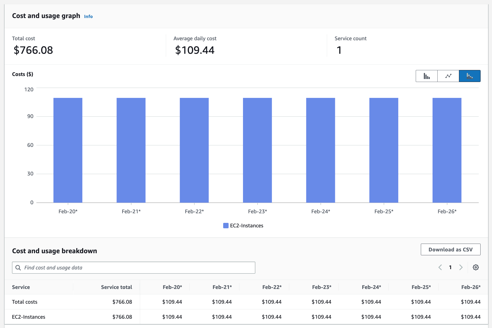 ワークロード A とワークロード B の合計費用