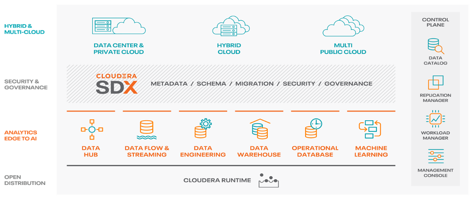 CDP 環境コンポーネント