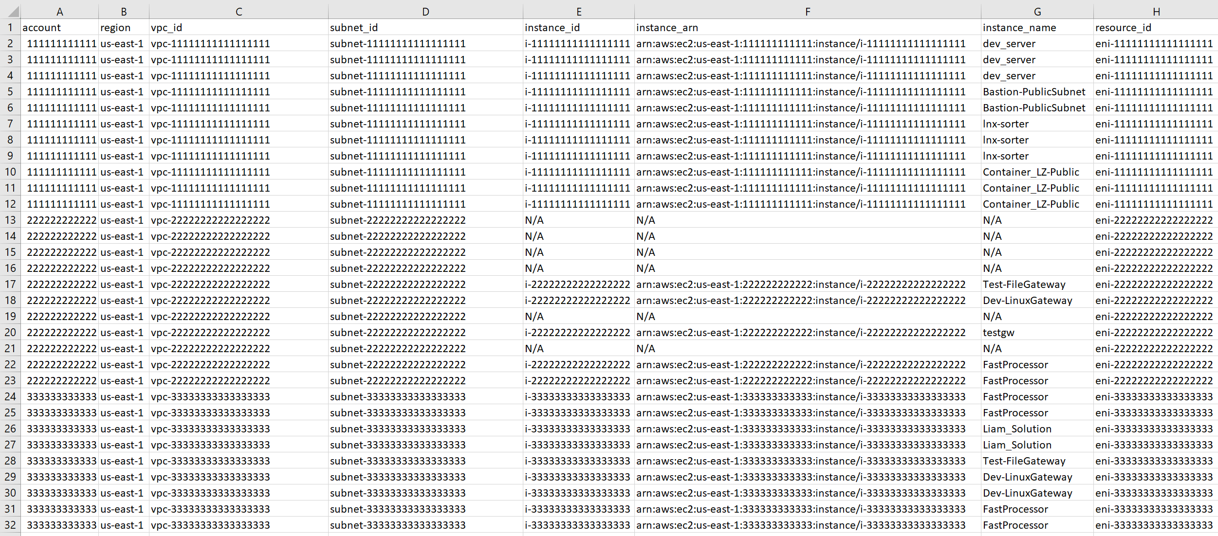 このソリューションにより生成された CSV レポートの例 1。