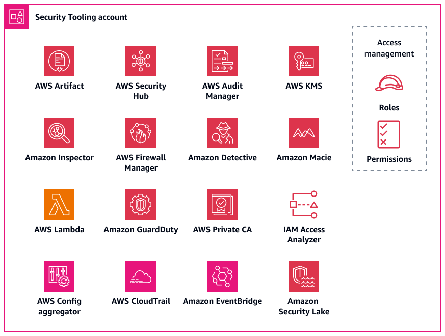 AWS のサービス セキュリティ組織単位の Security Tooling アカウントにデプロイされます。