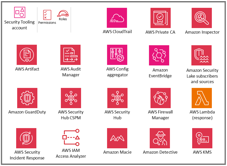 Security Tooling アカウントのセキュリティサービス。