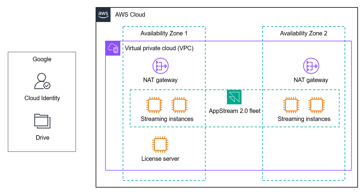 仮想コンピュータラボでの Amazon WorkSpaces アプリケーションの使用