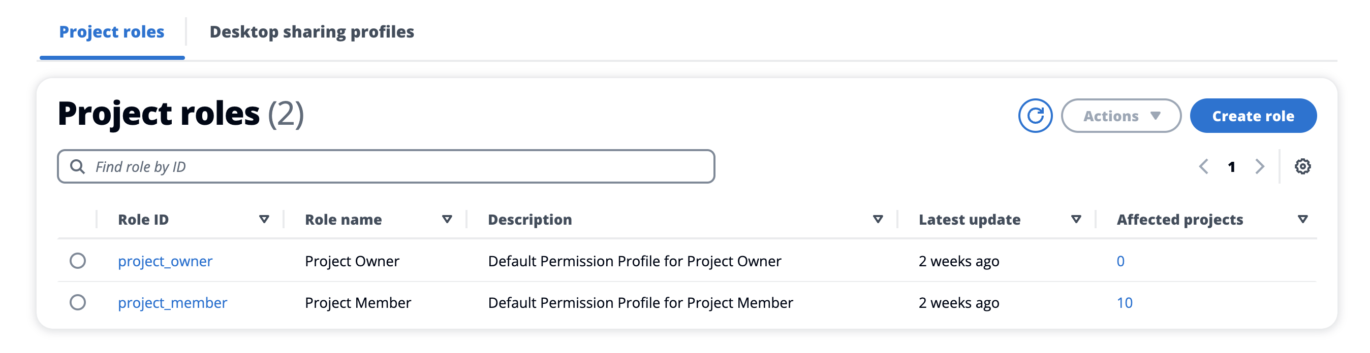 管理者はアクセス許可プロファイルを一覧表示できます
