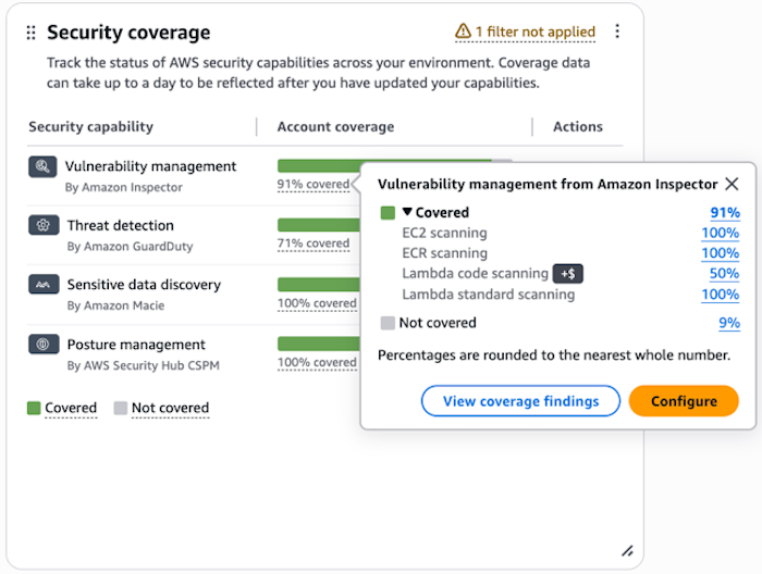 セキュリティカバレッジウィジェットの例。