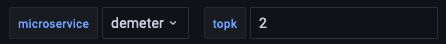 Dropdown menu showing "microservice", "demeter", "topk", and "2" options.