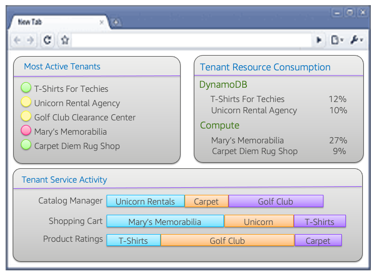 テナント対応オペレーションビュー