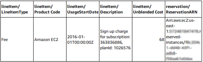 Table showing Fee line item for Amazon EC2 Reserved Instance with sign-up charge details.