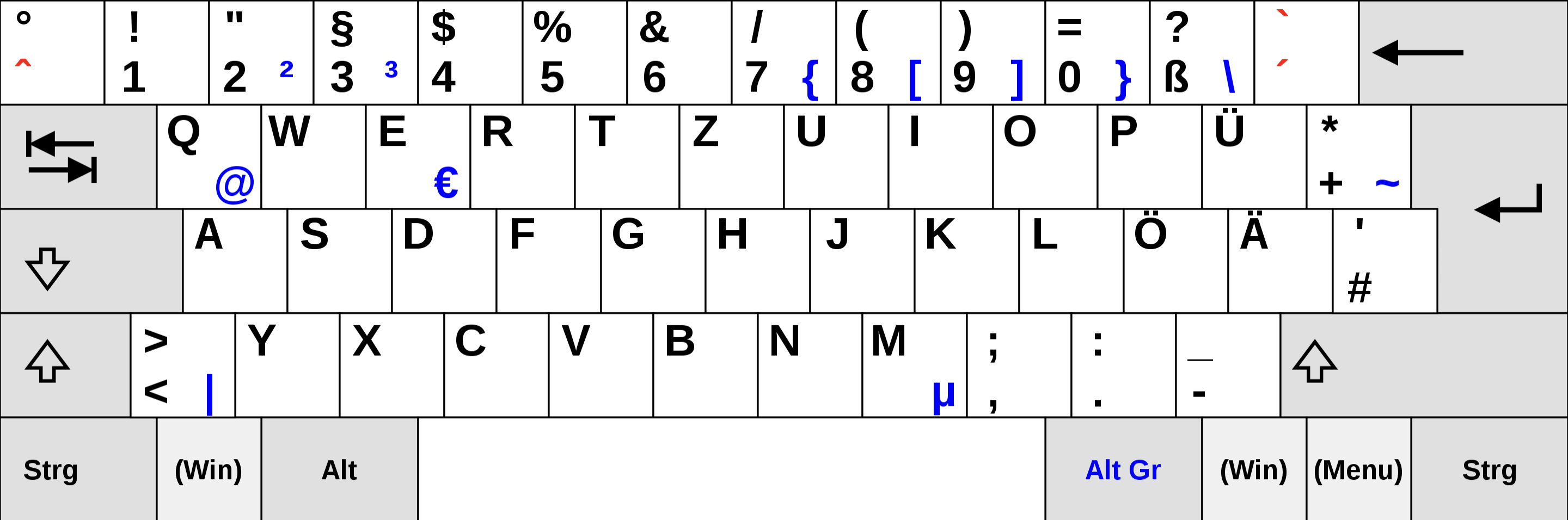 Keyboard layout showing German characters and special symbols for a computer in Germany.