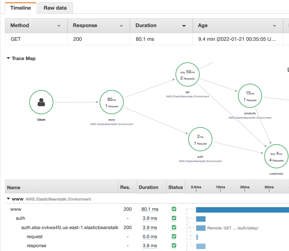 トレースマップの後に、セグメント、その期間、オリジン、それぞれの終了を示すタイムラインが続きます。