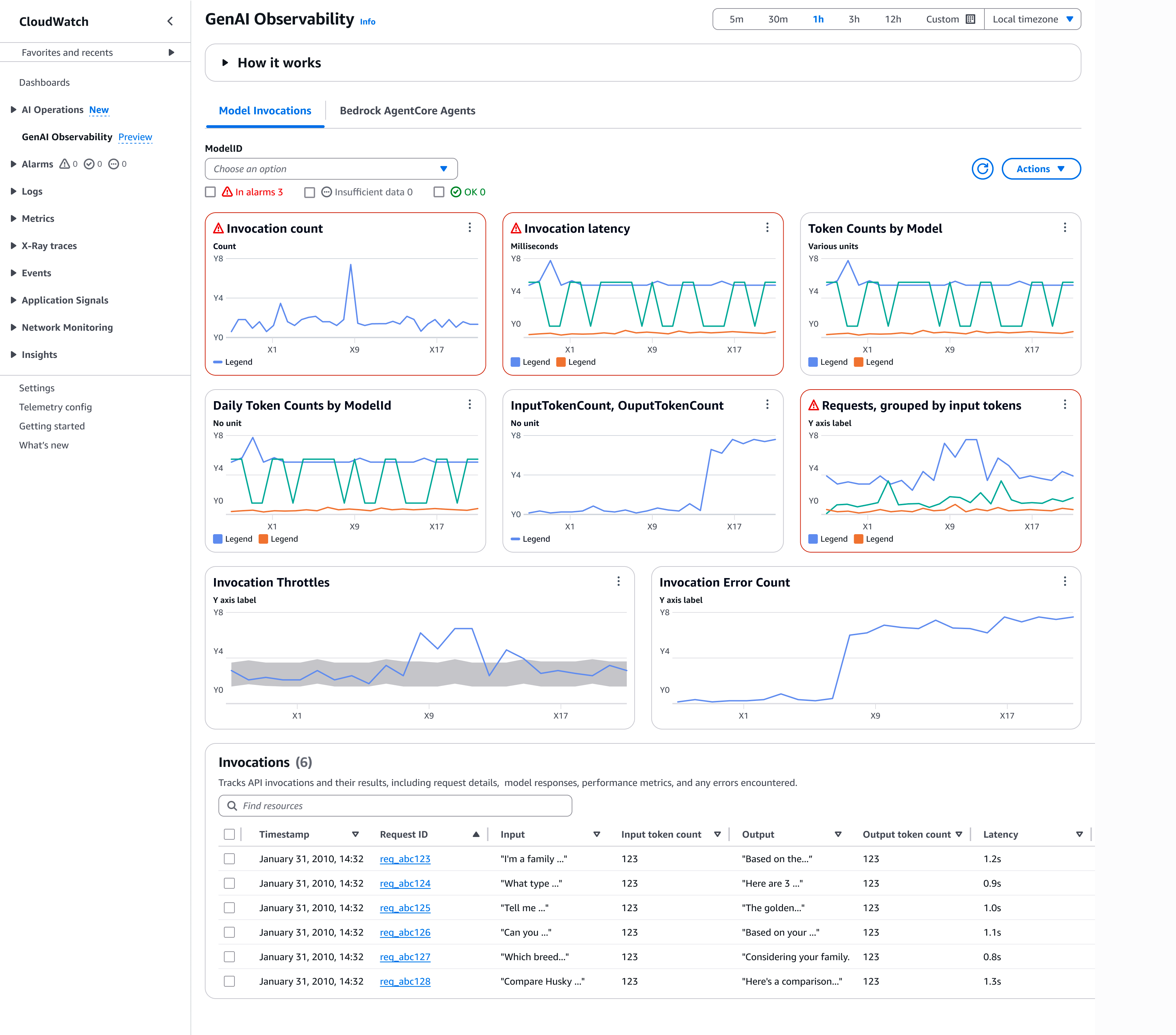 생성형 AI 관찰성