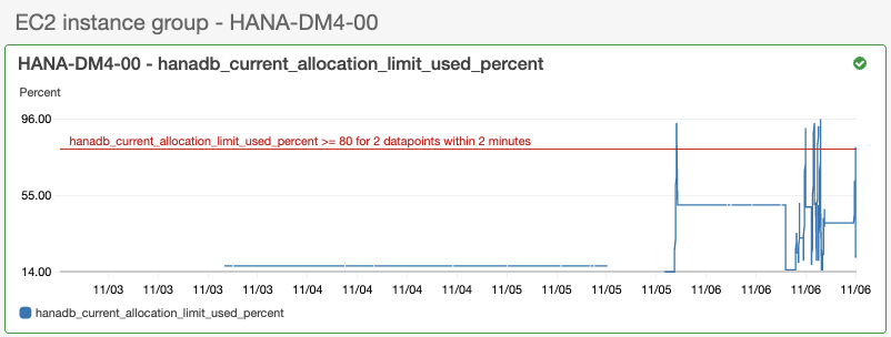 메모리 부족을 표시하는 로그 그룹.