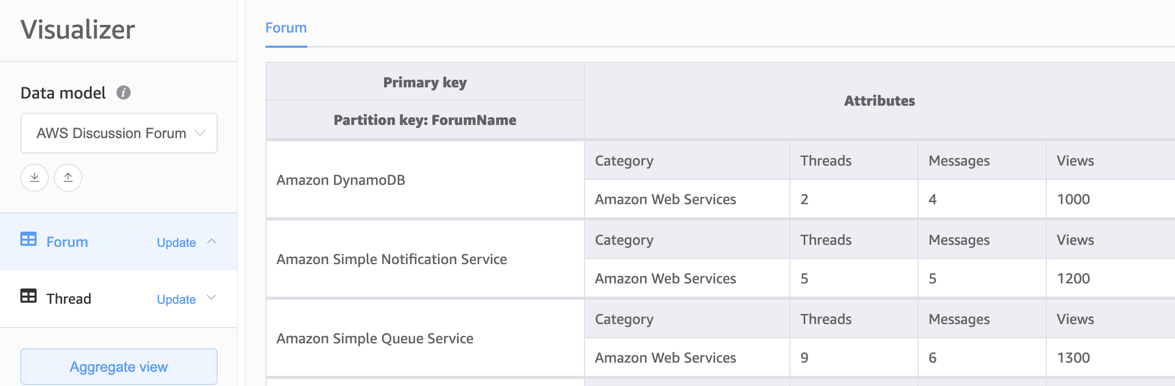 포럼 목록과 일부 집계 데이터가 포함된 포럼 테이블을 보여 주는 이미지.