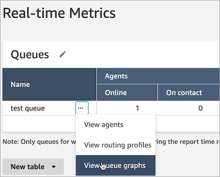 테스트 대기열 드롭다운 메뉴의 대기열 그래프 보기 옵션.