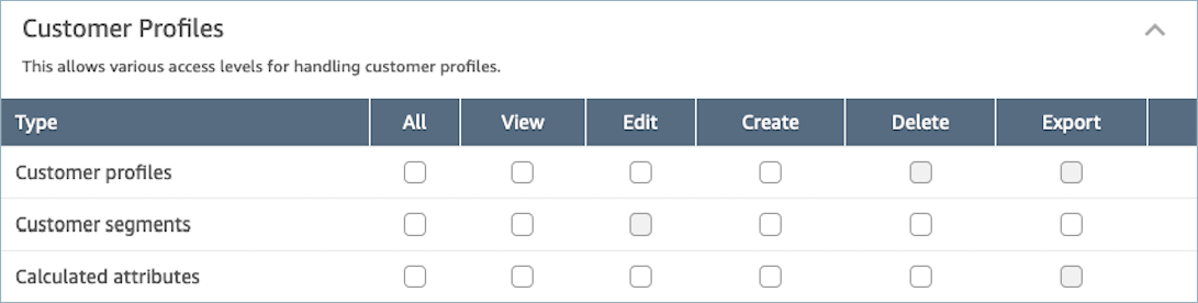 보안 프로필 페이지, Customer Profiles 섹션.