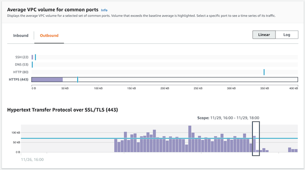 특정 값별로 그룹화된 활동 요약을 보여주는 프로필 패널의 예.