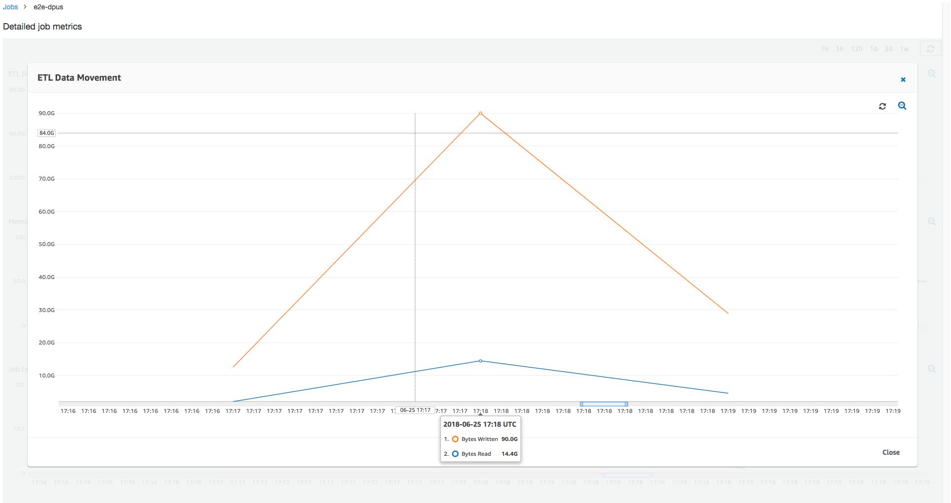 총 활성 실행기 수가 최대 할당 개수에 도달함을 보여주는 그래프