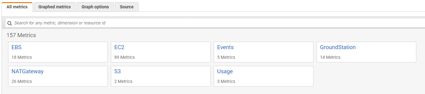 Interface showing metrics categorized by AWS services used, including a tile for AWS Ground Station, which will appear after metrics have been emitted from the service.