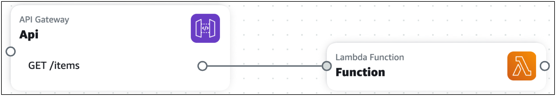 Lambda 함수에 연결된 API Gateway 카드입니다.