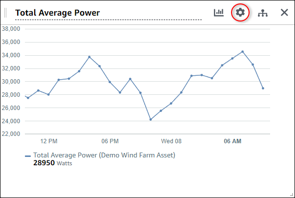 ”구성“ 아이콘이 강조 표시된 시각화입니다.