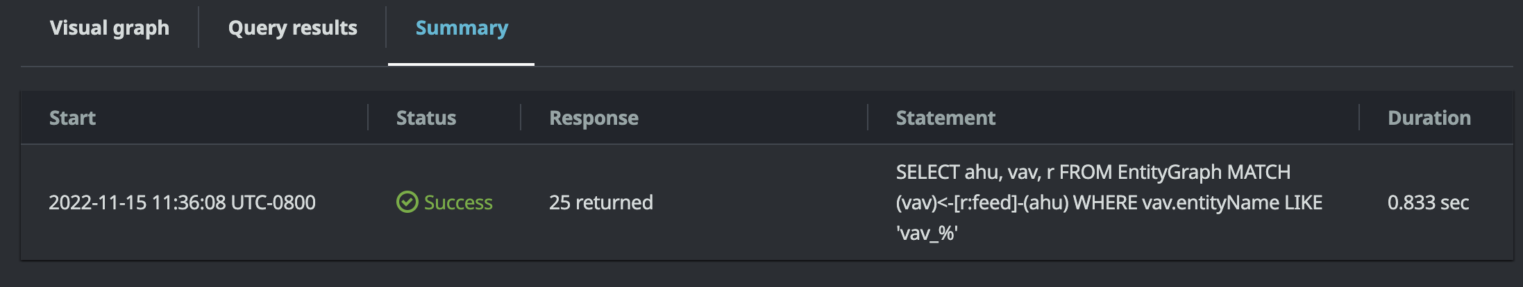 AWS IoT TwinMaker 쿼리 편집기 결과가 실행 요약으로 표시됩니다.