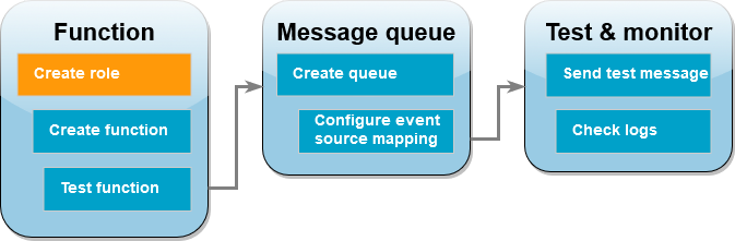 1단계 실행 역할 생성