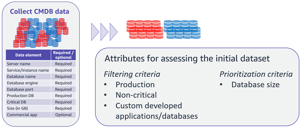CMDB에서 초기 데이터 세트를 필터링하기 위한 기준