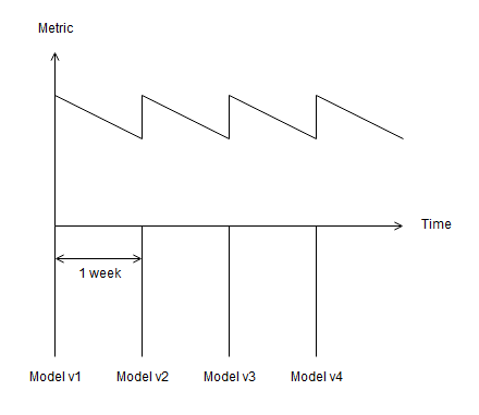 드리프트에 대한 훈련 및 추론 데이터 모니터링