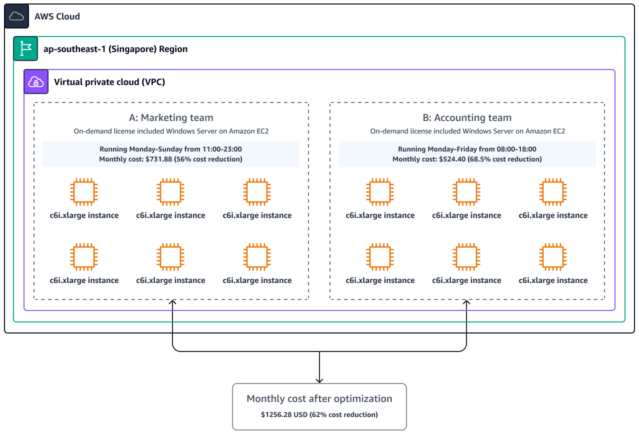 최적화 후 월별 비용