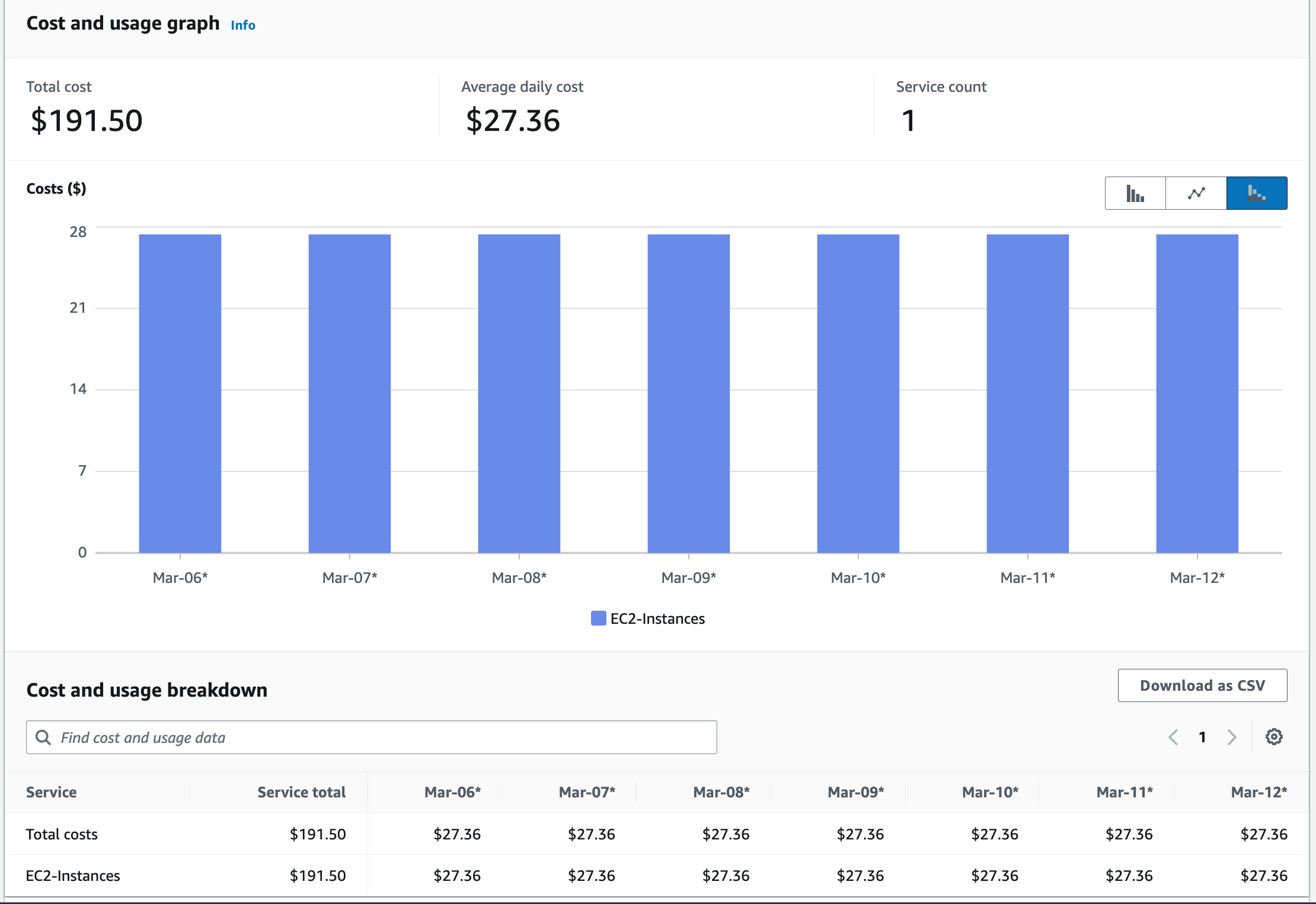 워크로드 A에 대한 비용