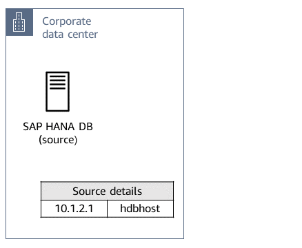 IP 주소가 10.1.2.1인 기업 데이터 센터의 SAP HANA DB 소스 hdbhost.