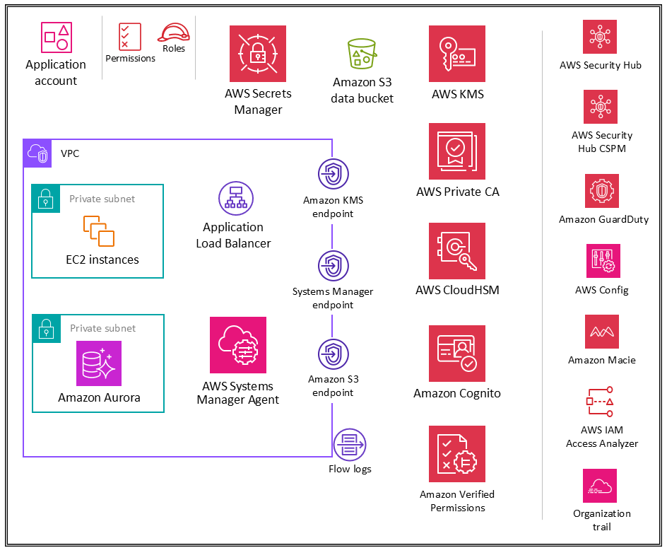애플리케이션 계정에 대한 보안 서비스입니다.
