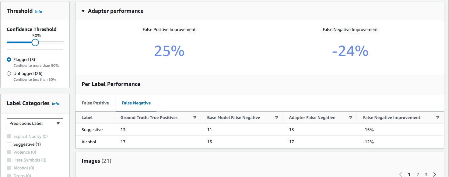 선정적 및 알코올과 같은 다양한 레이블 카테고리에 대해 25%의 false positive 개선 및 24%의 false negative 감소를 보여주는 어댑터 성능 지표와 실제 true positive, 기본 모델 및 어댑터 false negative에 대한 데이터입니다.