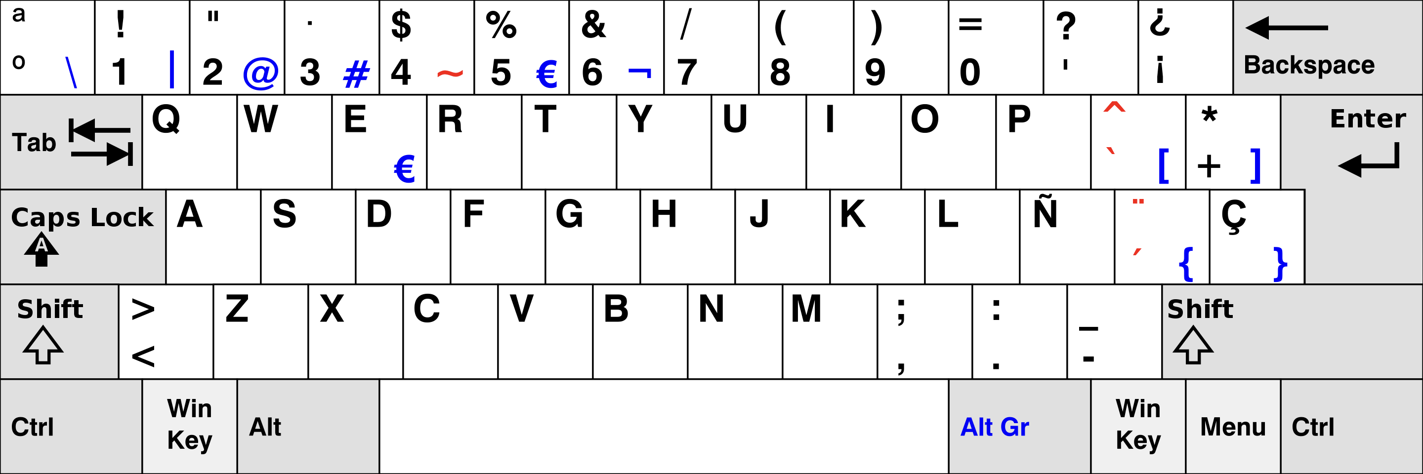 Keyboard layout showing Spanish characters and symbols, including Ñ and € keys.