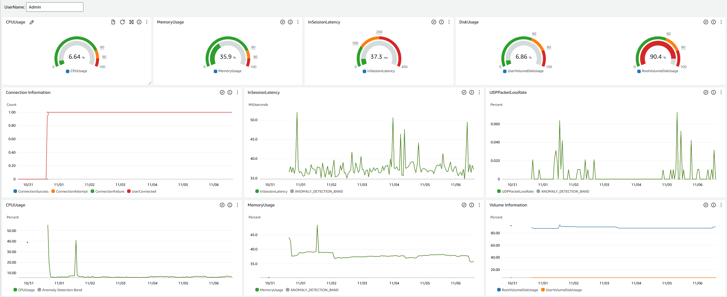 CloudWatch 에 대한 샘플 헬프 데스크 대시보드입니다.