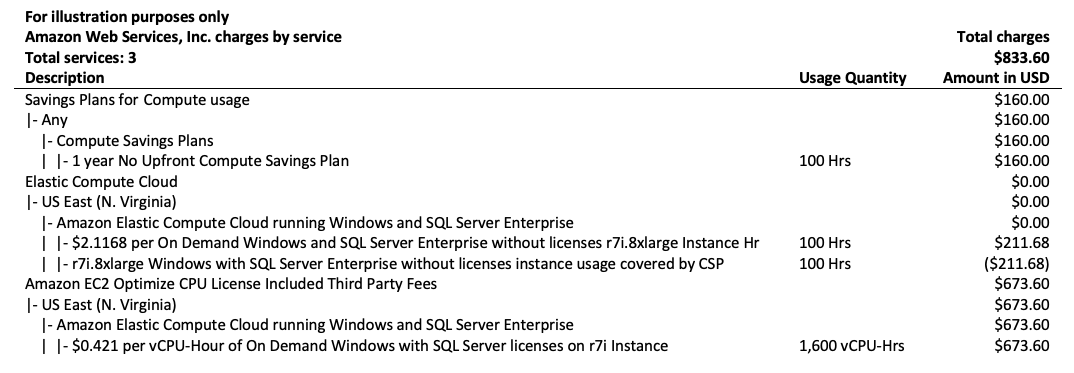 Exemplo de fatura com a opção de Savings Plans e otimização de CPUs para uma instância do Windows e do SQL Server Enterprise com licença incluída.