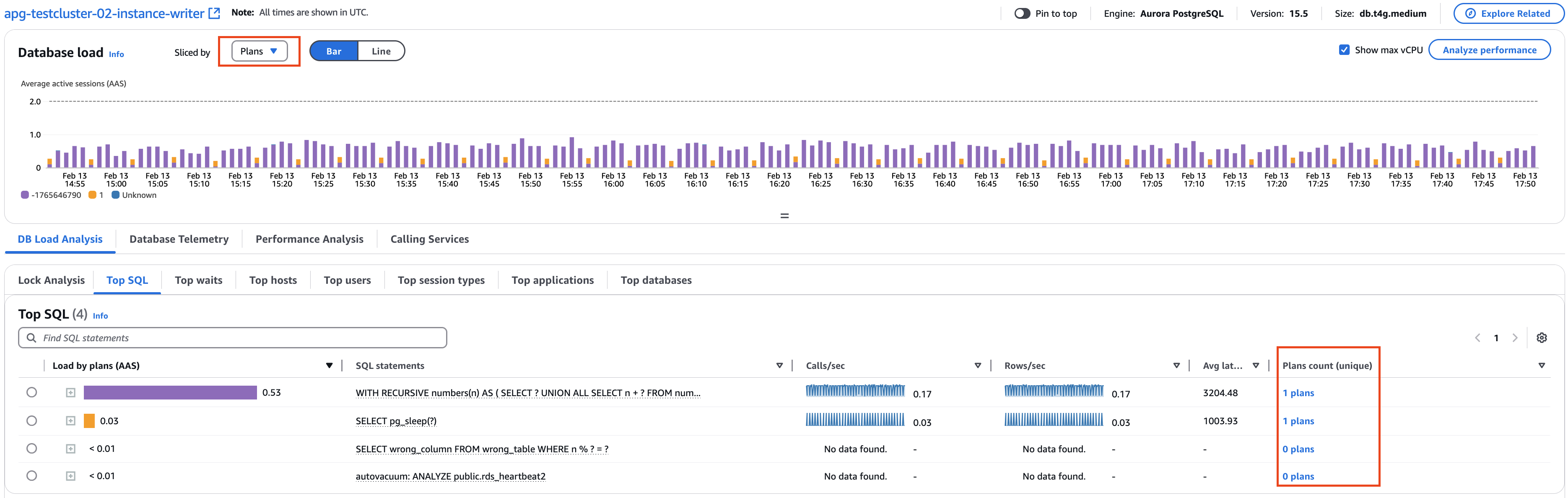 Database load chart showing active sessions over time with plans contribution highlighted.