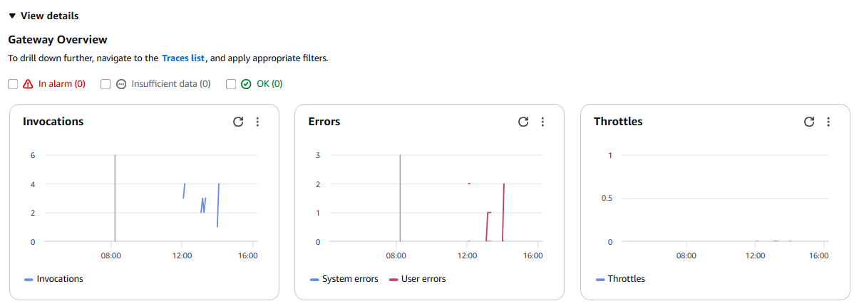 Visão de métricas de gateways