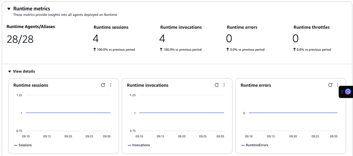 Visualização por runtime
