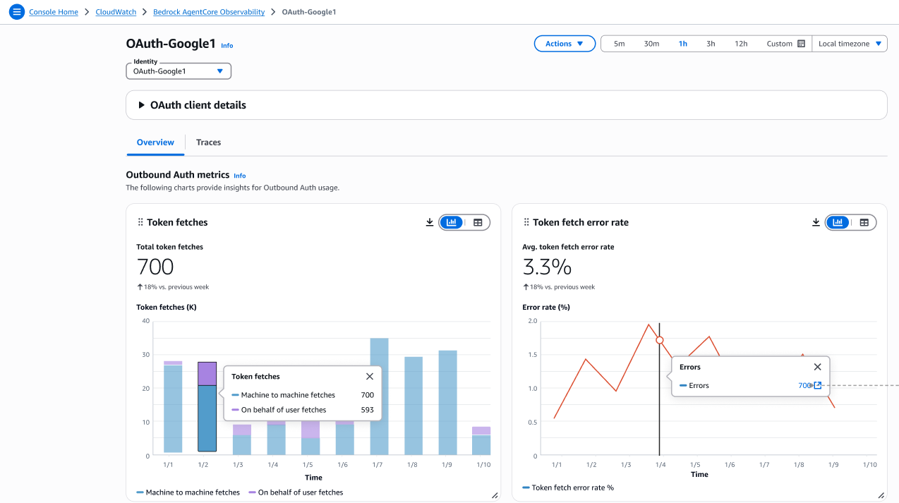 Visão de autorização de identidade