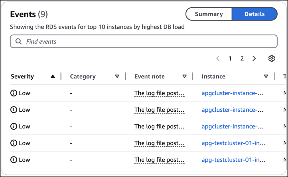 Detalhes dos eventos
