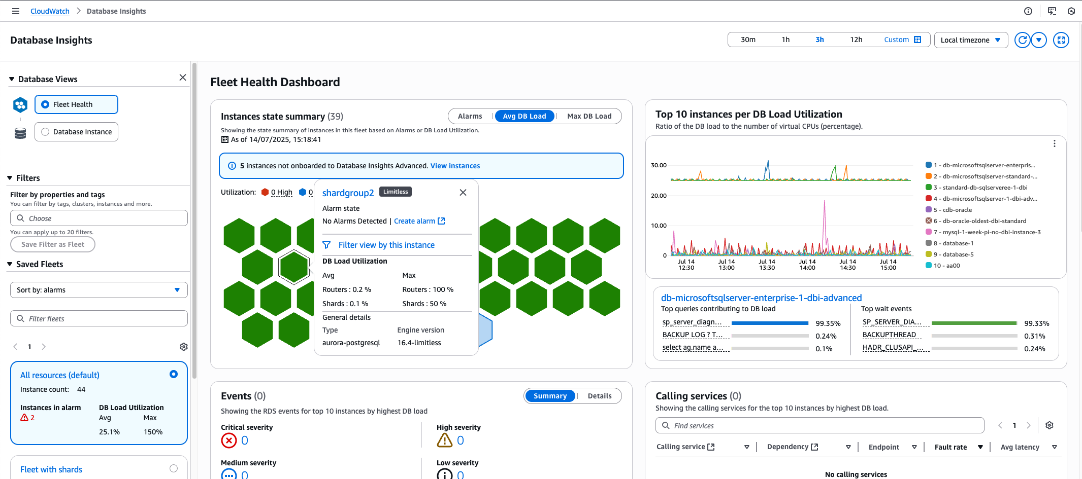 Painel de integridade de frotas do Database Insights. O painel principal mostra uma grade hexagonal representando instâncias do banco de dados, com um destaque para “shardgroup2”. Ele exibe a utilização da carga de banco de dados para roteadores e fragmentos. O canto superior direito mostra um gráfico das “Dez principais instâncias por utilização de carga de banco de dados” ao longo do tempo. Confira abaixo os detalhes de “db-microsoftsqlserver-enterprise-1-dbi-advanced”, incluindo as principais consultas e eventos de espera. As seções inferiores não mostram nenhum evento crítico nem serviço de chamada. A barra lateral esquerda indica um total de 44 instâncias, com duas em estado de alarme, e uma utilização média da carga de banco de dados de 25,1%.