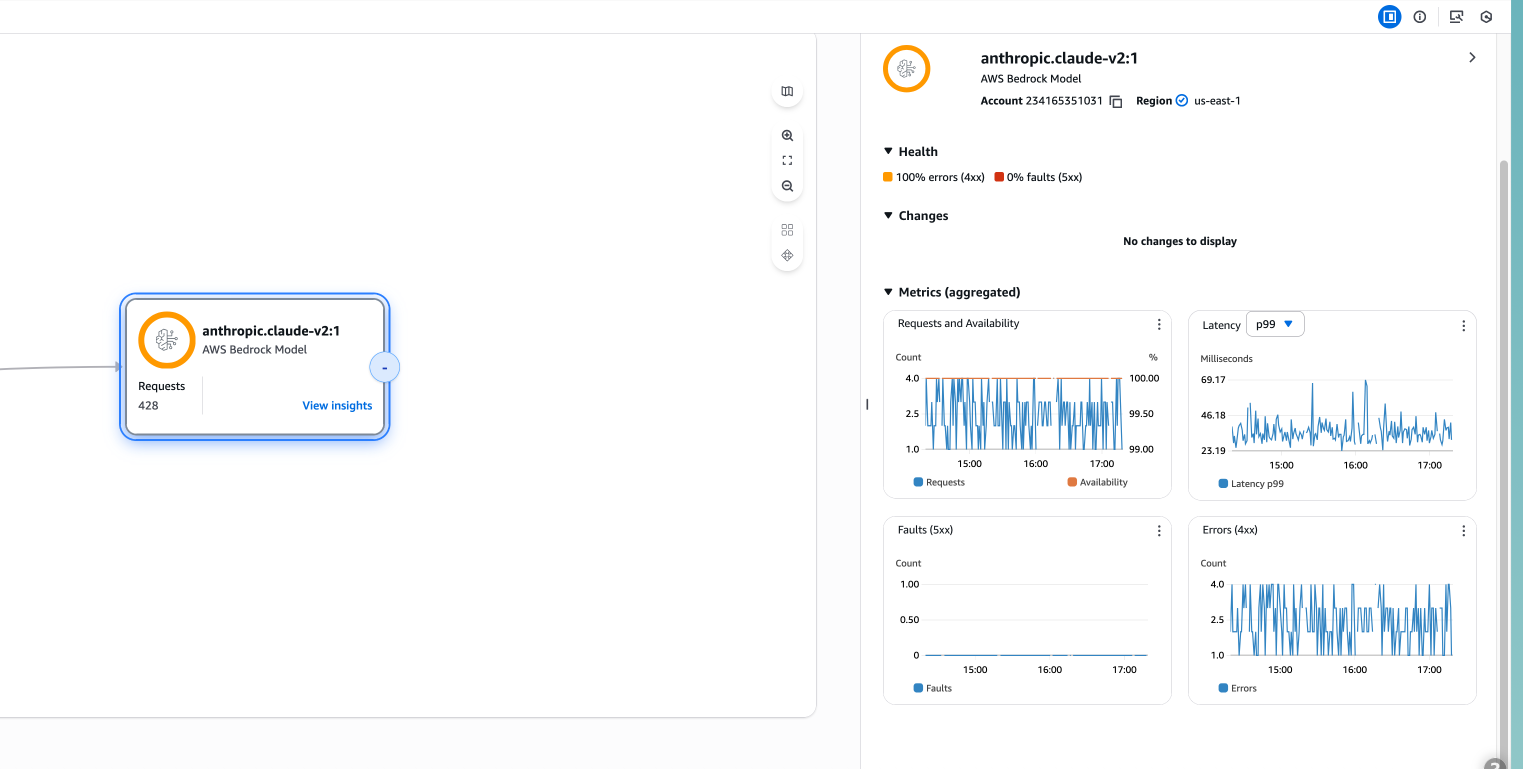 Um mapa da aplicação do CloudWatch exibindo um nó expansível de dependência de serviços da AWS.