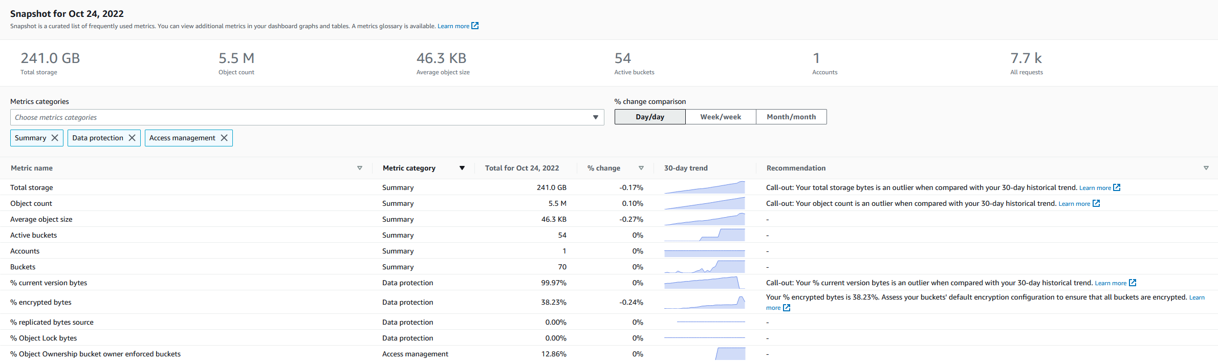 A seção Snapshot for date (Snapshot para data) no painel da Lente de Armazenamento do S3.