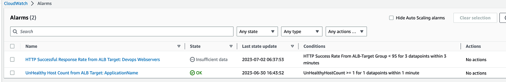 Exemplo de lista CloudWatch de alarmes