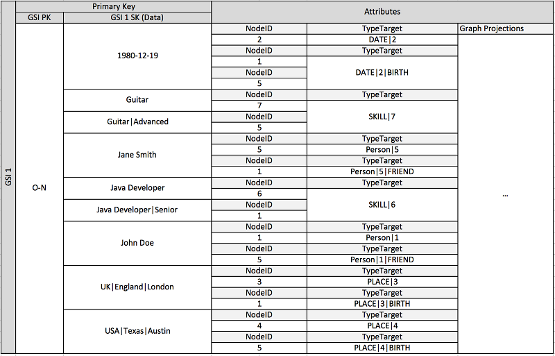 Exemplo de gráfico número 2.