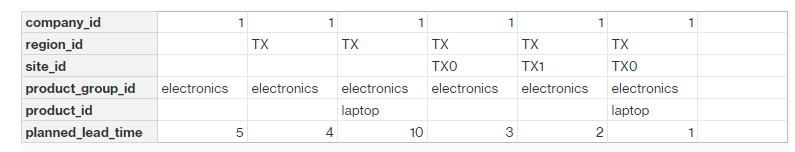 Exemplo de lógica de substituição