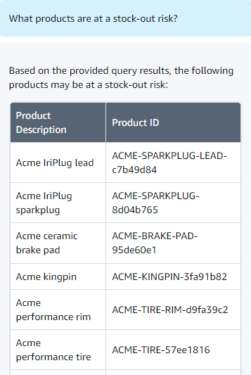 Exemplo de resposta para produtos com risco de falta de estoque